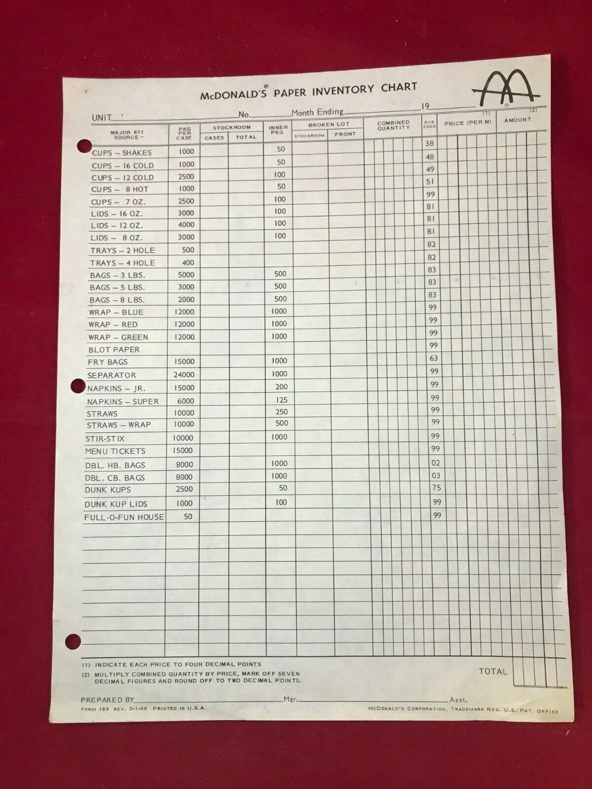 Vintage 1960s McDonalds Paper Inventory Chart   