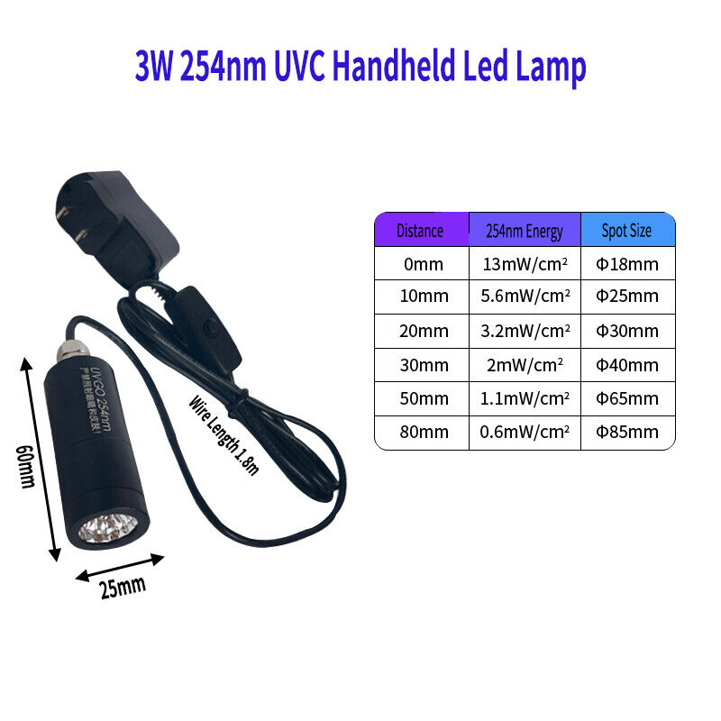 High Power UVC 254nm 3W 12W 36W LED Lamp Scheelite Ore Phosphorescence Detection