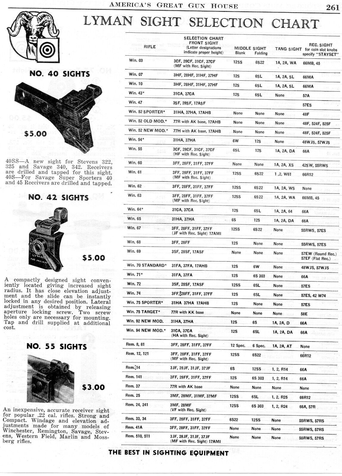 1954 Print Ad of Lyman Rifle Sight Selection Chart 40 42 55 77 524