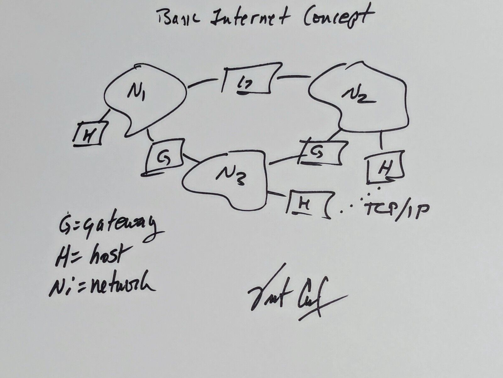 Vint Cerf AUTOGRAPH Father of The Internet Hand Drawn Original 8x10 Blueprints 