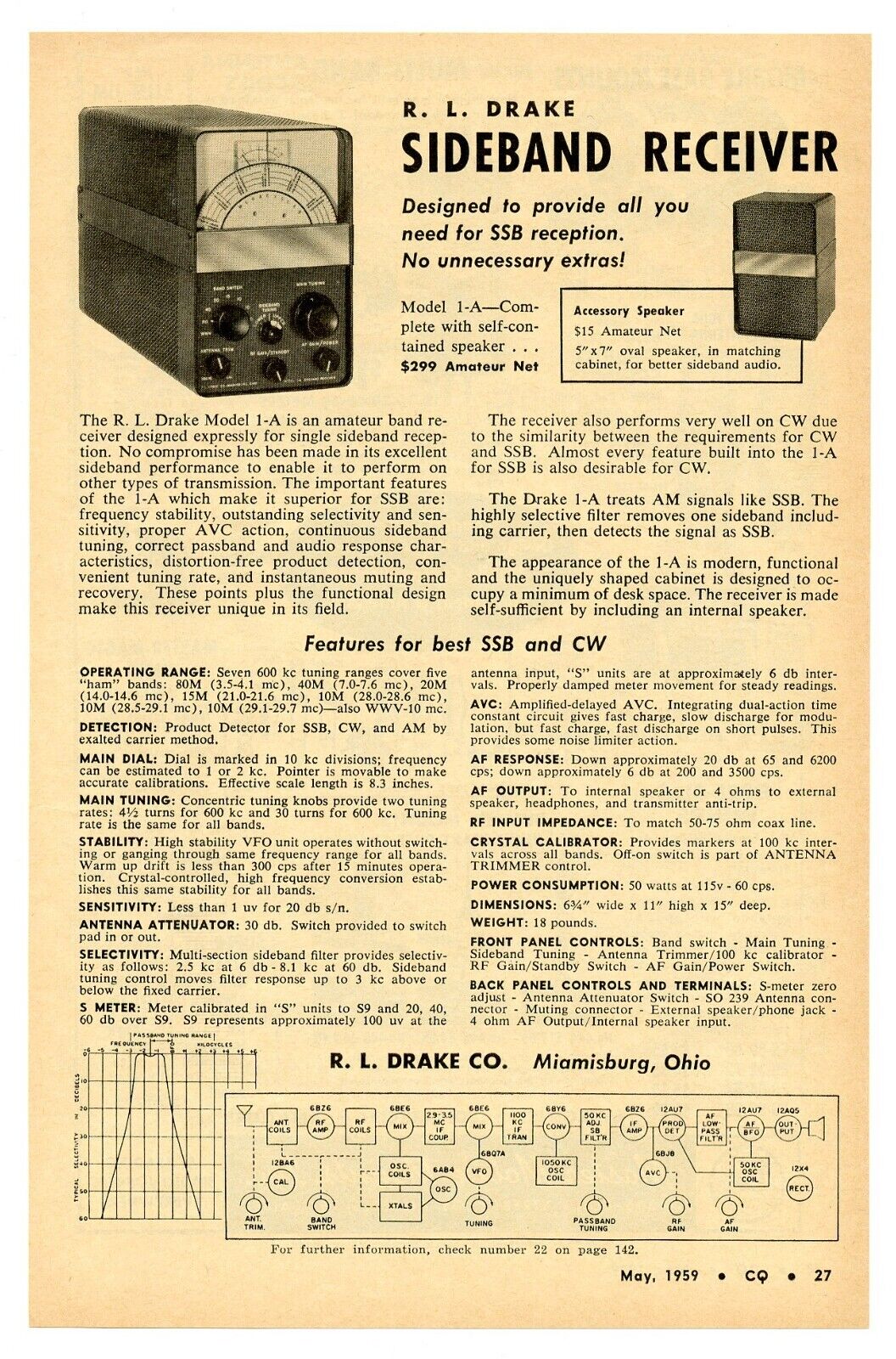 CQ Ham Radio Magazine Ad R.L. DRAKE SIDEBAND RECEIVER Model 1-A (5/59)