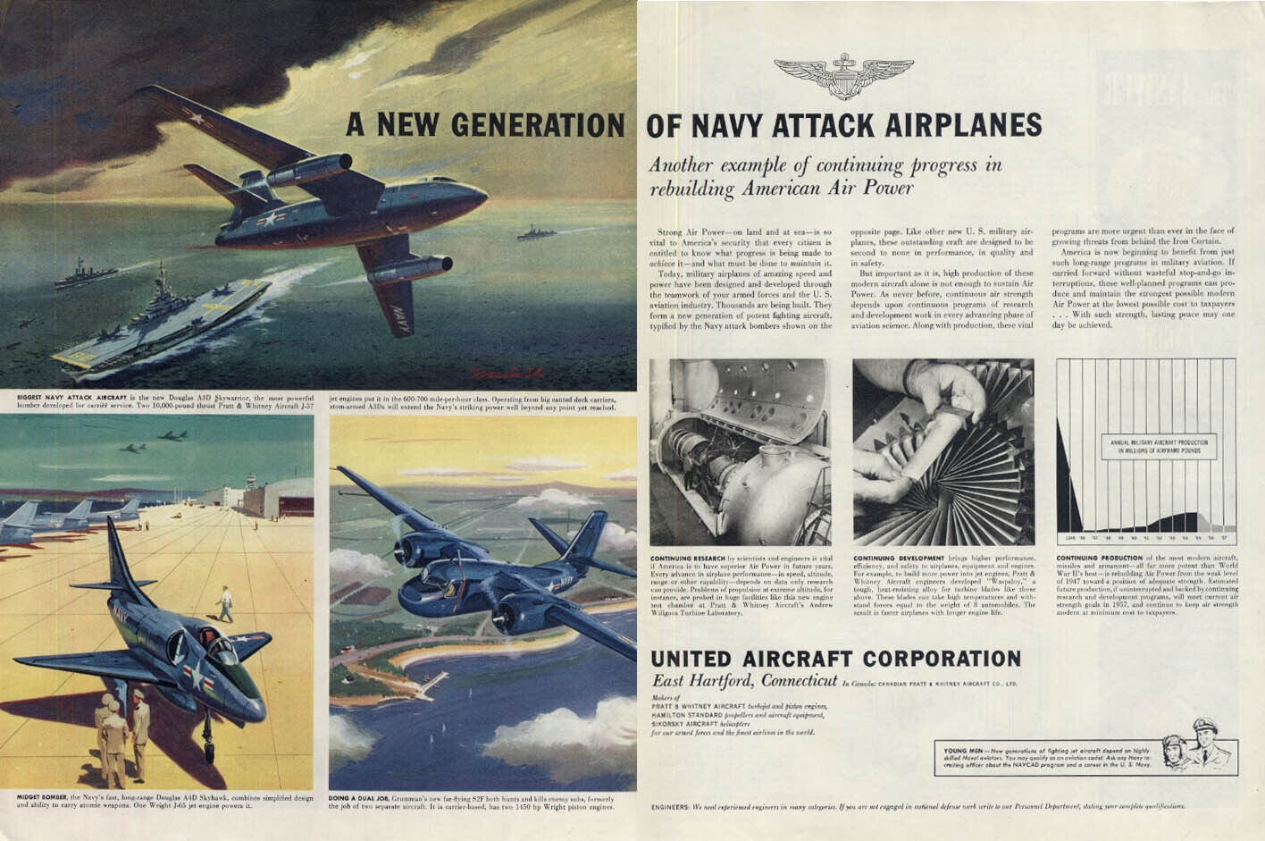 New Generation of Navy Attack Planes: United Aircraft ad 1955 A3D A4D S2F