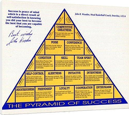 Metal Wall Art:   John Wooden UCLA Autograph Print - Pyramid of Success