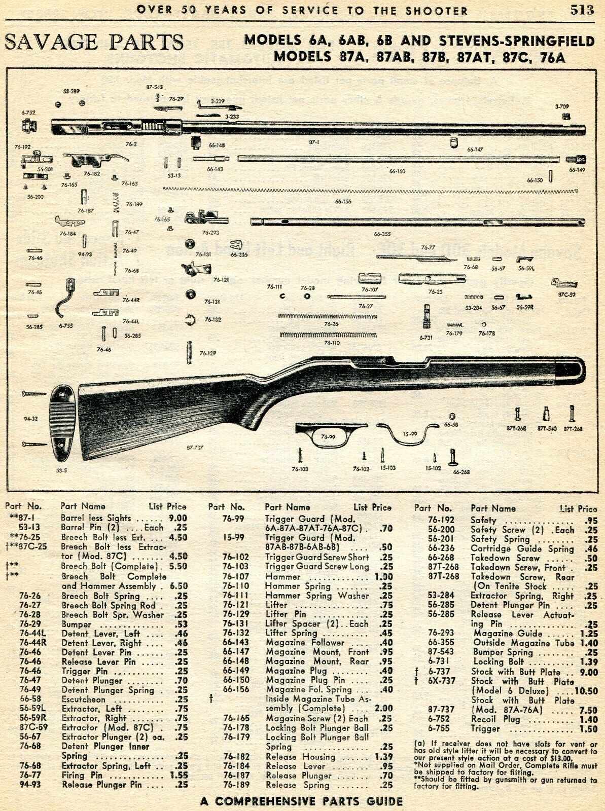 1963 Print Ad of Savage Model 6A 6AB 6B Stevens 87A 87B 87C 76A Rifle Parts List