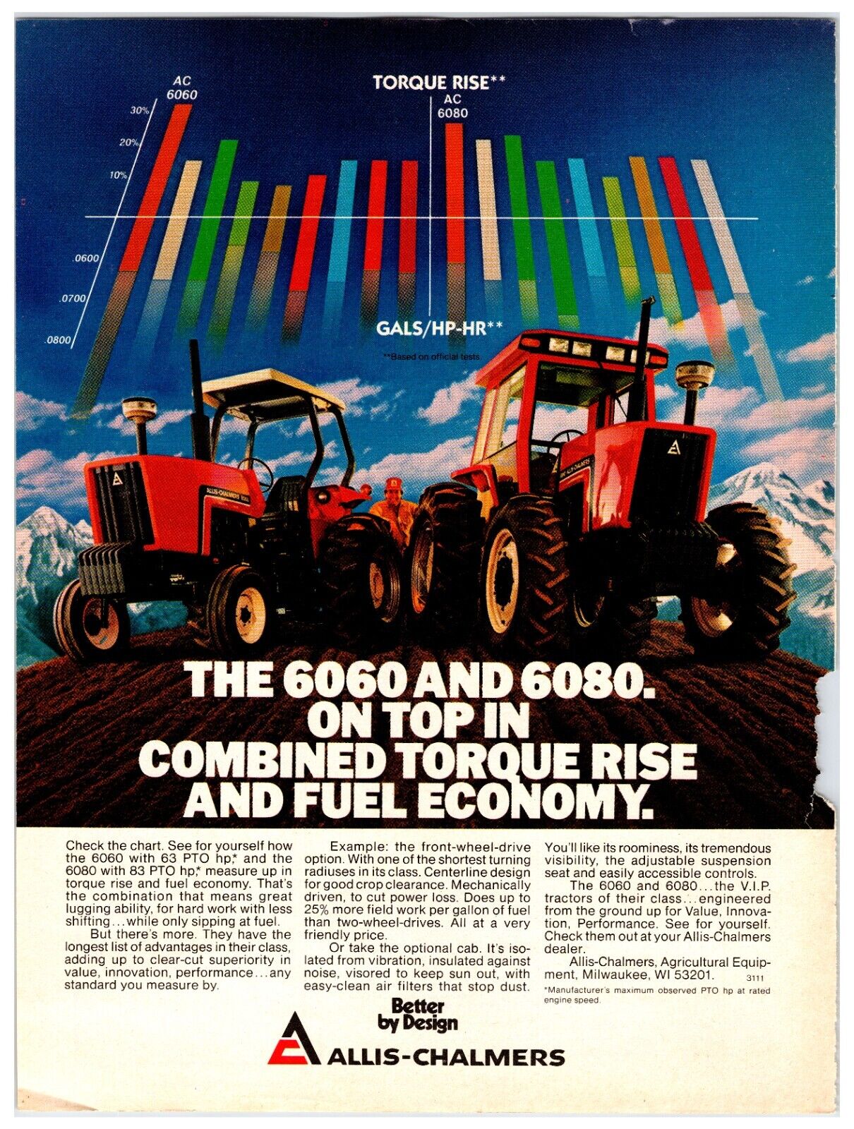 1984 Allis-Chalmers 6080 Tractors - Original Ad (11 x 8.5)  Print Advertisement