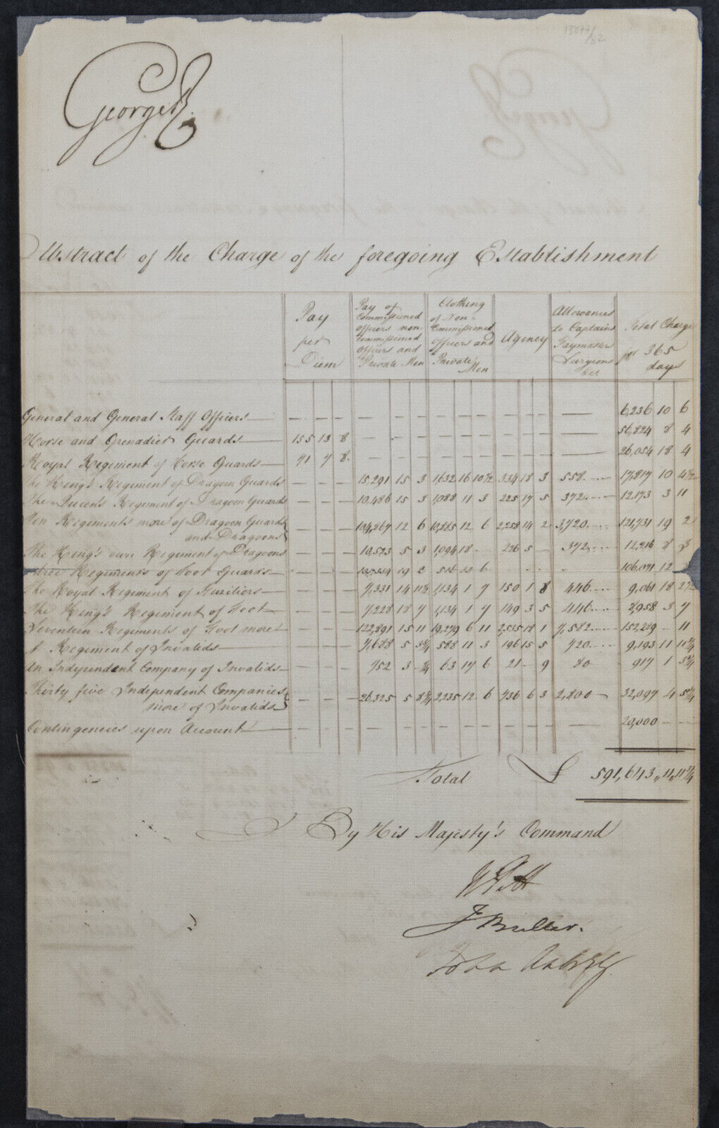 KING GEORGE III (GREAT BRITAIN) - DOCUMENT SIGNED WITH CO-SIGNERS