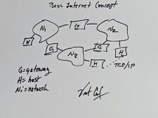Vint Cerf Father of The Internet Hand Drawn Original 8x10 Blueprints w/Autograph picture