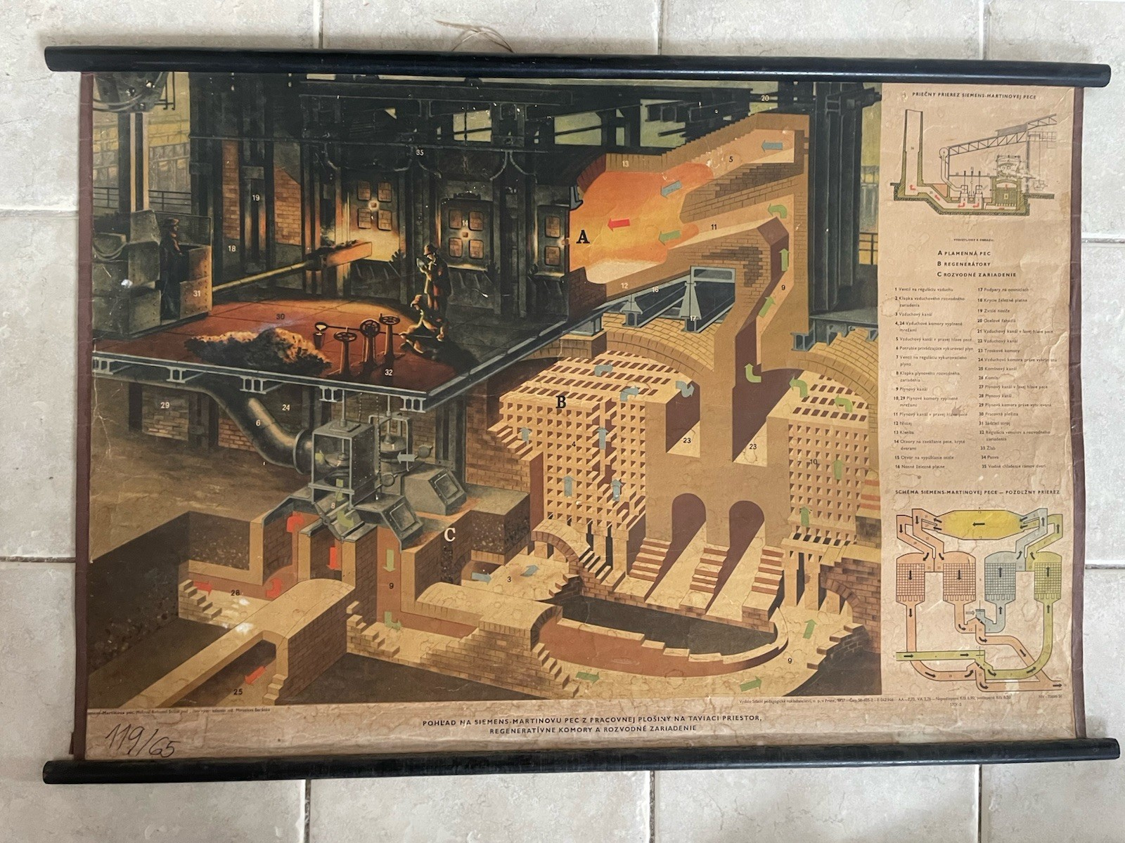 Original vintage pull down school chart Siemens - martinova furnace, steel 