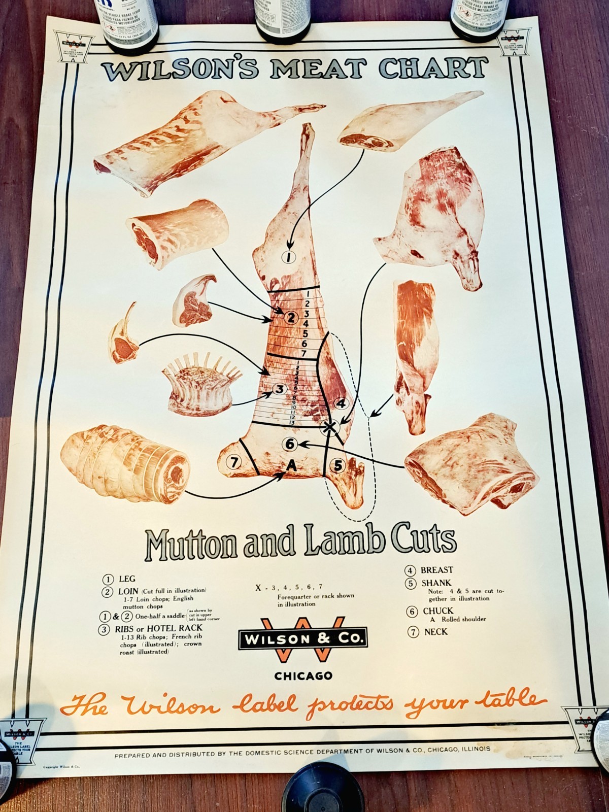 Vtg 1940s Wilson & Co Lamb Cuts Meat Chart Poster Butcher Chicago General Store Vtg 1940s Wilson & Co Lamb Cuts Meat Chart Poster Butcher Chicago General Store