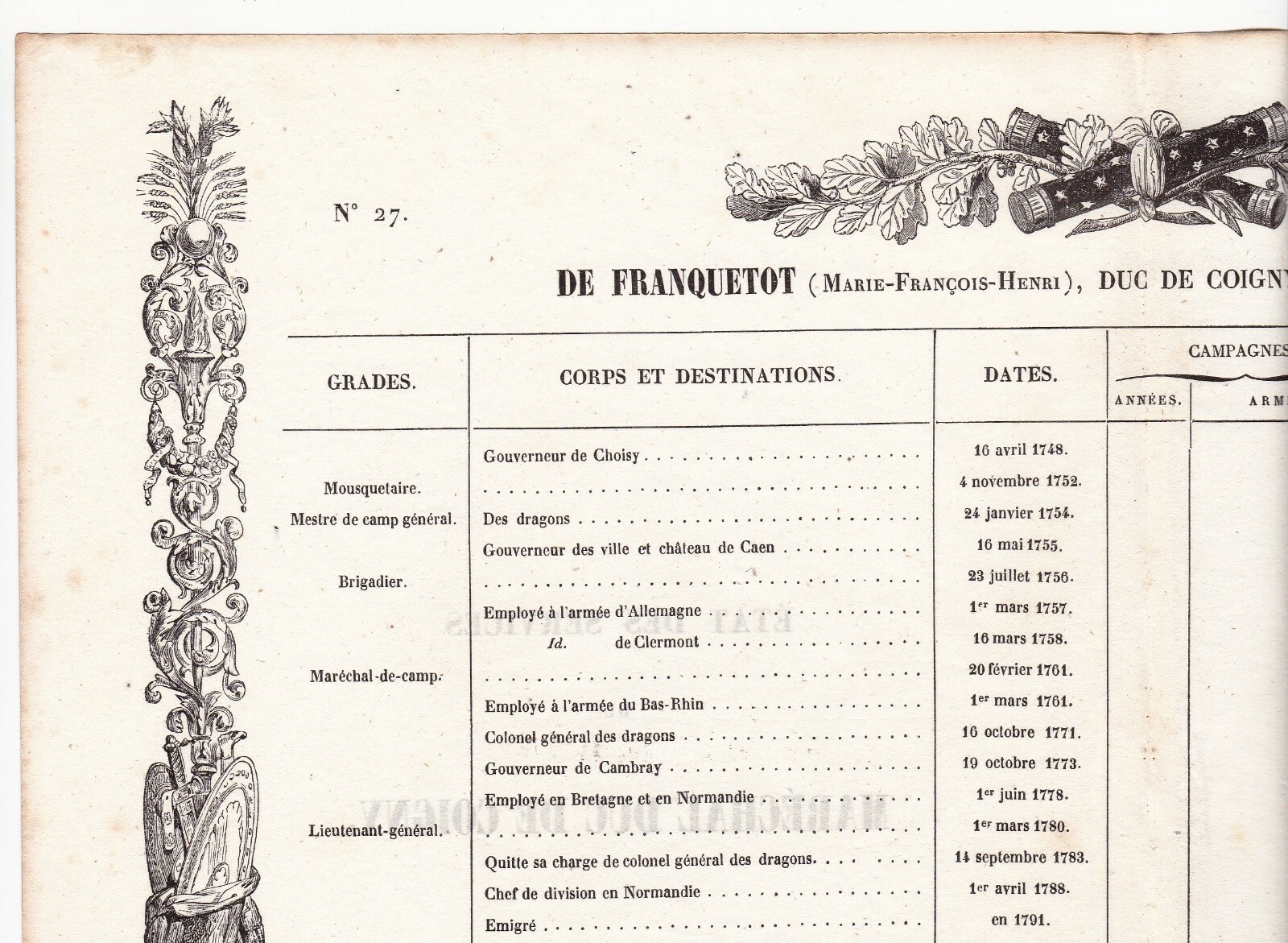 Service States of Marshal Franquetot de Coigny Napoleon First Empire