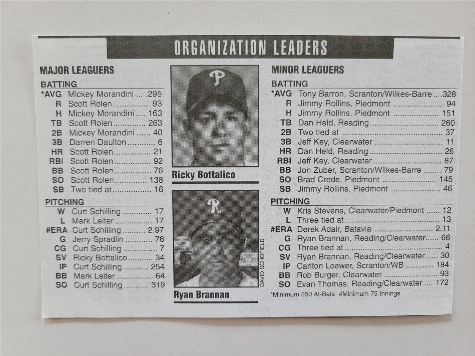 Ricky Bottalico Ryan Brannan Phillies 1997 Baseball Players of the Year Panel