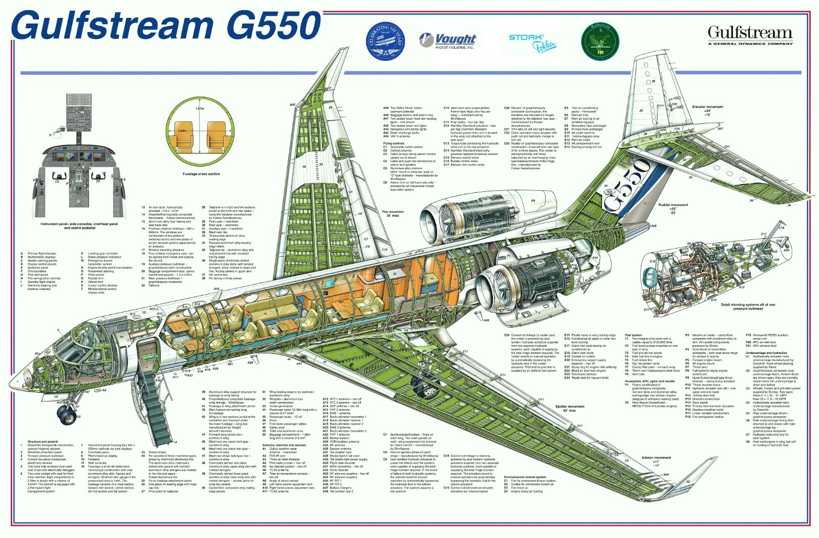 Gulfstream G550 CUTAWAY POSTER 12x18 inch Gulfstream G550 CUTAWAY POSTER 12x18 inch
