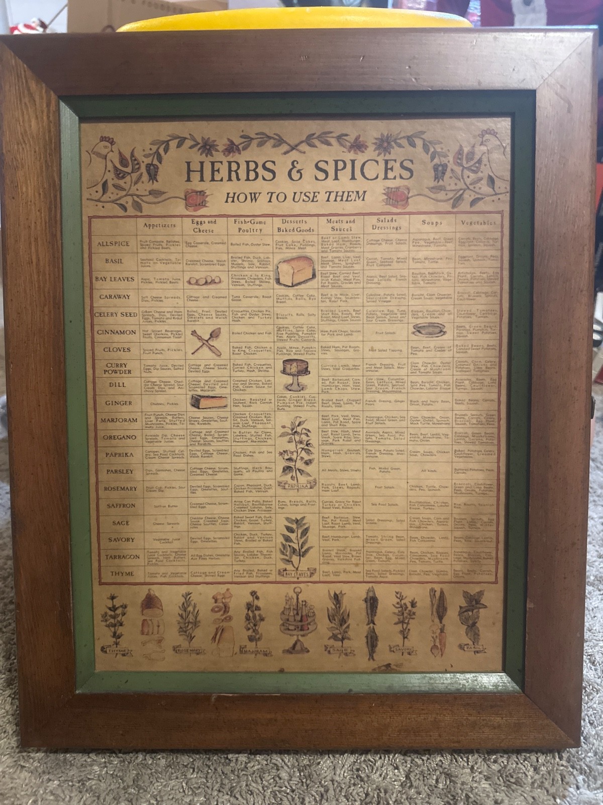 Vintage 1965 Three Mountaineers Inc. Herbs Spices Wooden Spice Rack *Very Nice*