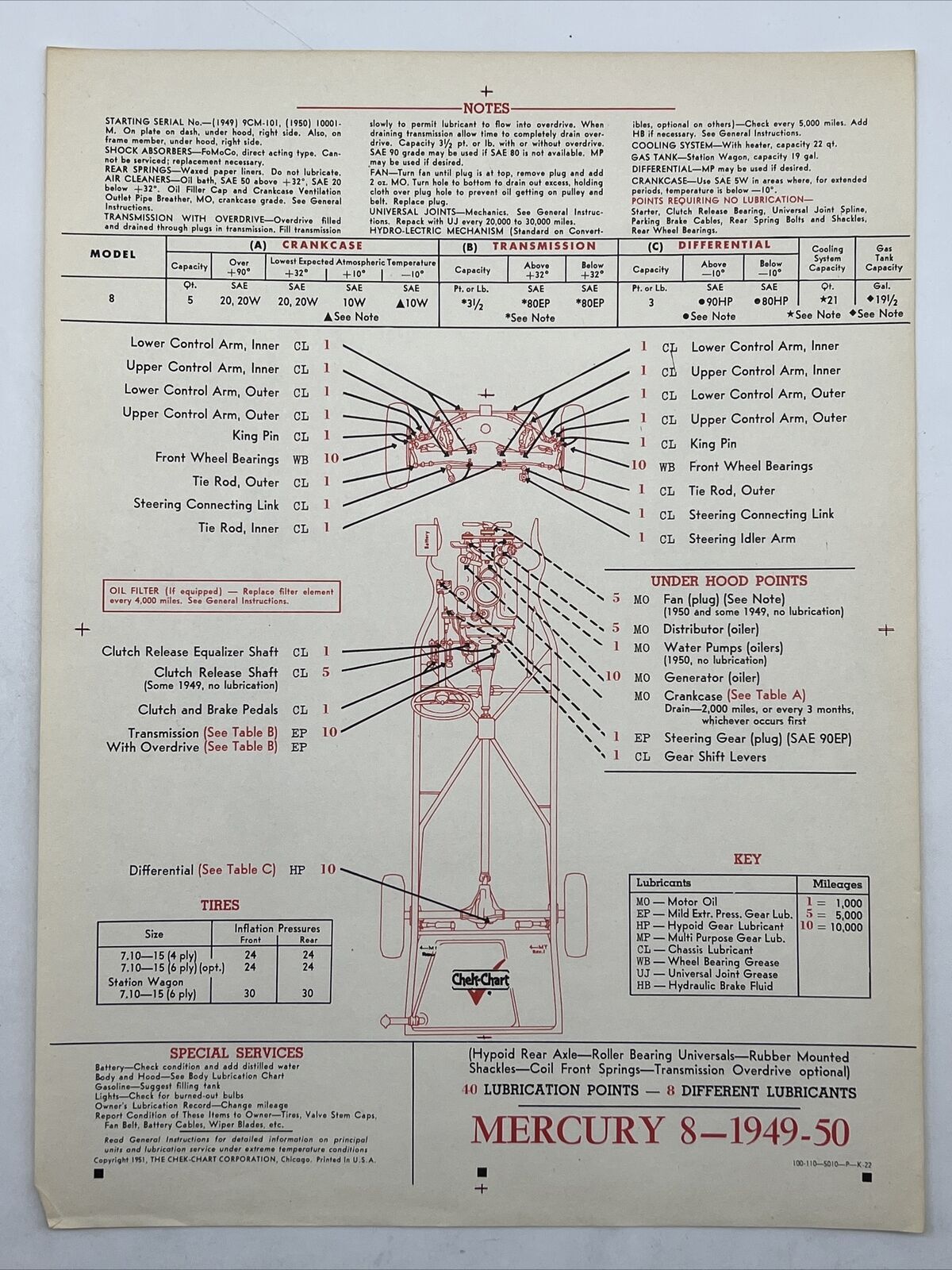 1949-50 MERCURY 8 Chek-Chart Lubrication Points Lubricants 100-110--5010--P-K-22 1949-50 MERCURY 8 Chek-Chart Lubrication Points Lubricants 100-110--5010--P-K-22