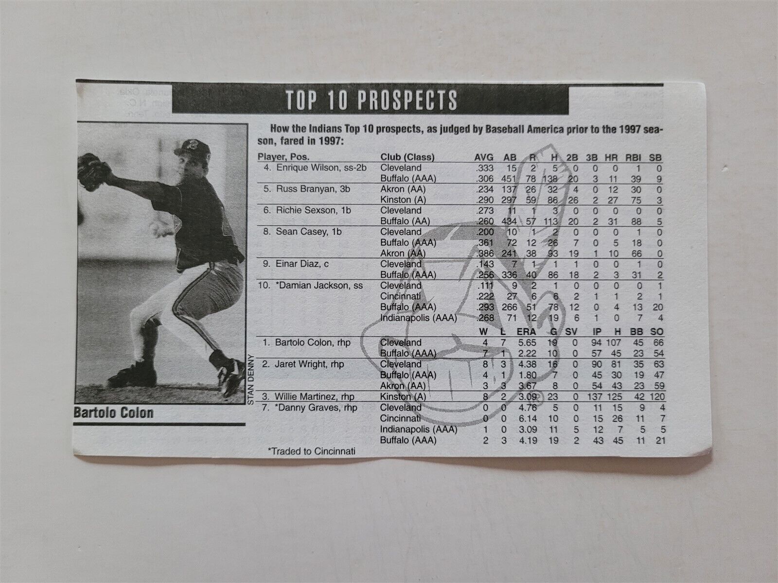 Bartolo Colon Indians 1997 Baseball Top Prospects Panel