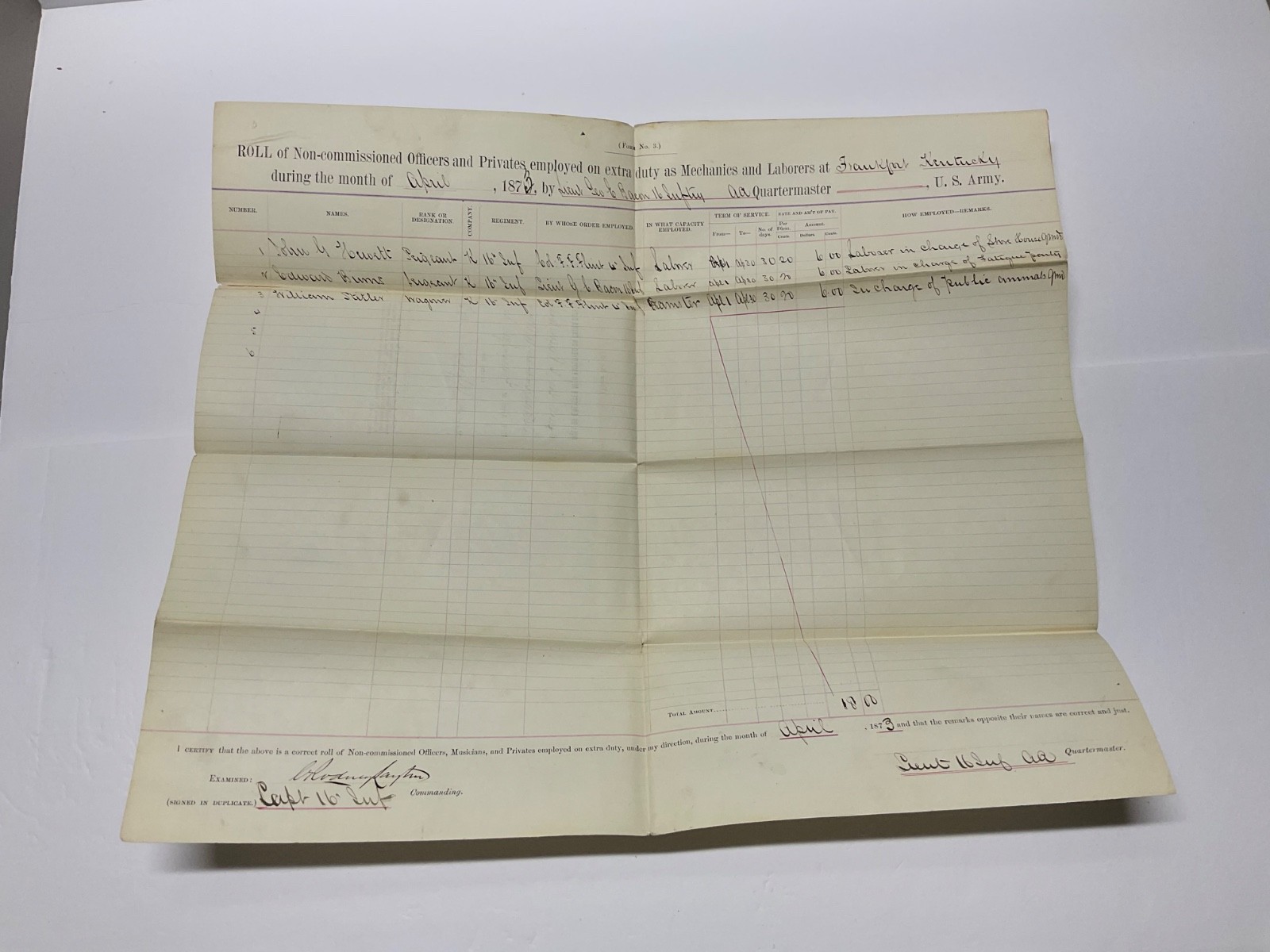 PAYROLL 1873 FRANKFURT KENTUCKY US ARMY BARRACKS CONSTRUCTION EXTRA DUTY PAY PAYROLL 1873 FRANKFURT KENTUCKY US ARMY BARRACKS CONSTRUCTION EXTRA DUTY PAY