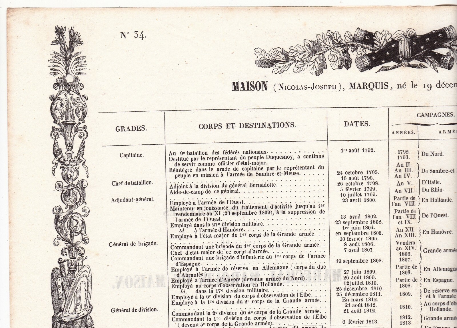 States of Service of Marshal Nicolas Joseph House Napoleon Bonaparte 