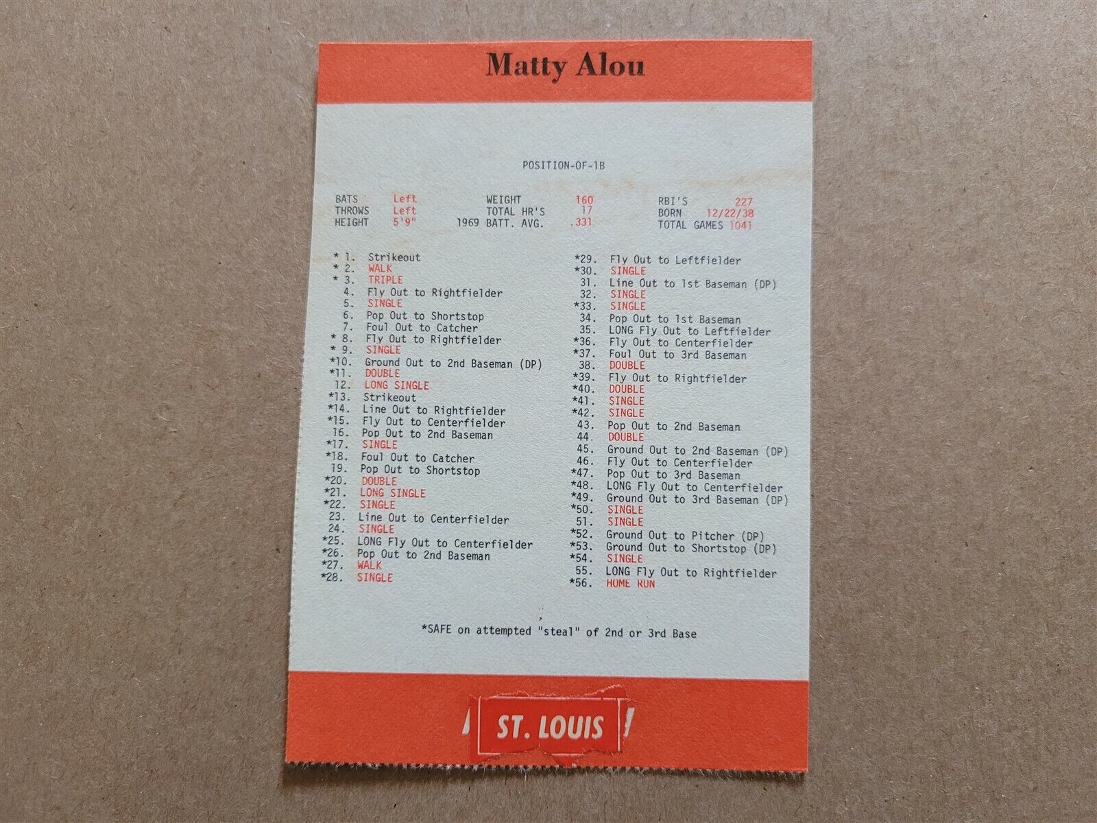 Matty Alou Cardinals 1970 BAMCO Baseball Game Card VERY RARE