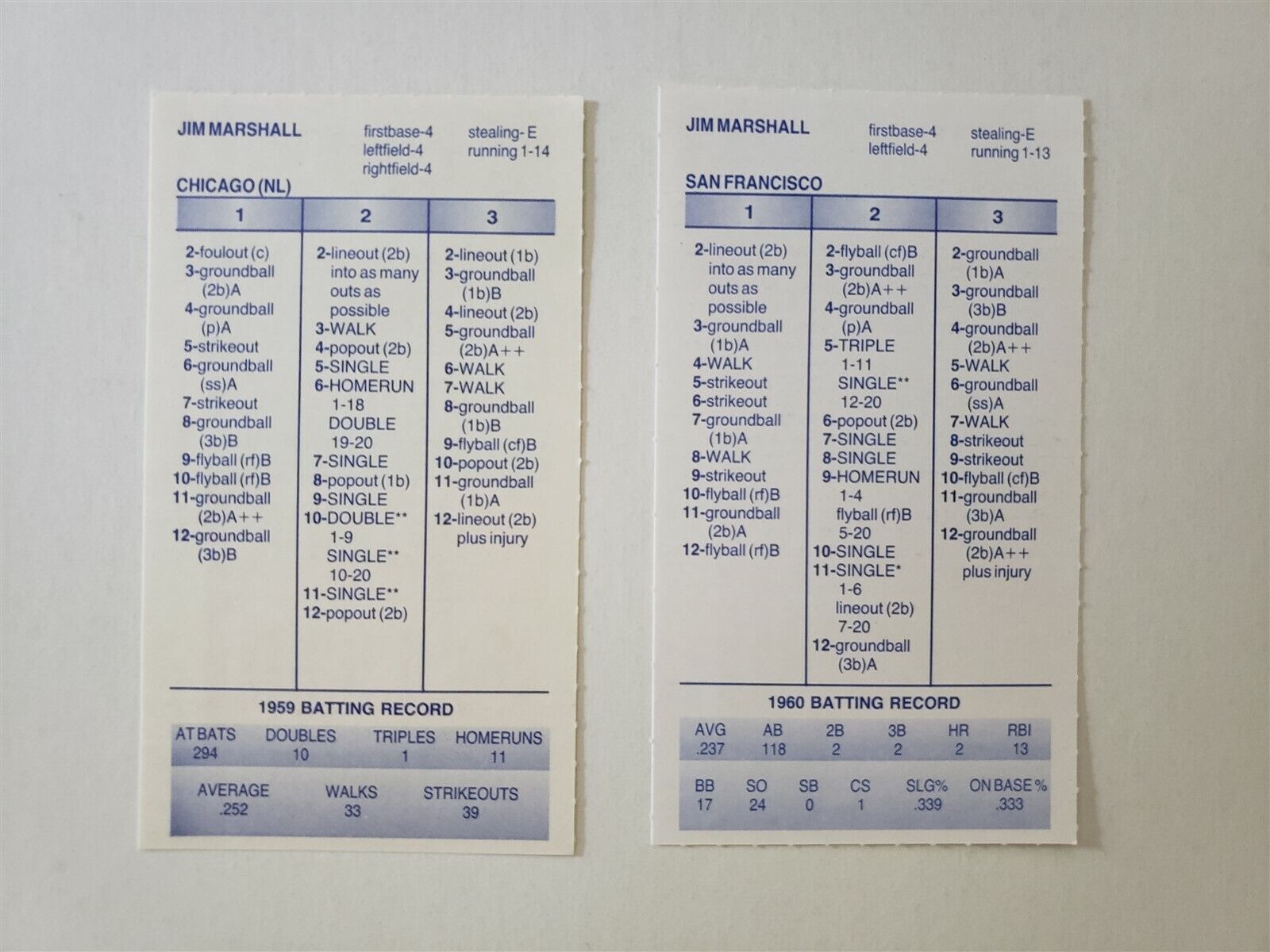 Jim Marshall 1959 to 1960  Strat-O-Matic Card Lot of 2 Cards
