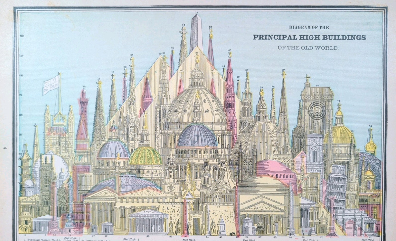 Vintage 1887 PRINCIPAL HIGH BUILDINGS OF THE WORLD Diagram Old Antique Original 