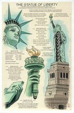 The Statue of Liberty, New York City, NY, Construction Info - Technical Postcard picture