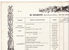 Service States of Marshal Franquetot de Coigny Napoleon First Empire picture