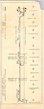 Pennsylvania Railroad General Order 1313 1962 Cumberland Valley Branch picture