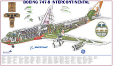 Boeing 747-8 ll cutaway Poster 24x36 in picture