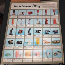 Authentic 1965 Vintage Bell System Poster - Western Electric Telephone Story picture