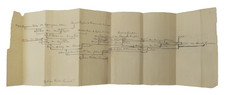Handwritten Field Family Tree Genealogy by Lydia Field Emmet – Lineage from 1693 picture